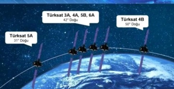 Türksat 5b, 2021 Sonu; Türksat 6a 2023'te Uzaya Fırlatılacak
